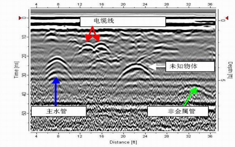 雷達監(jiān)測數(shù)據(jù)